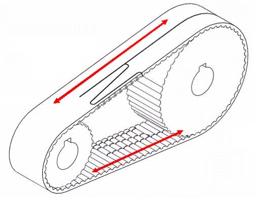 Poly chain GT Carbon ERO Joint Ultimate en 3 dimensions