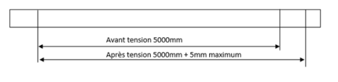 Schema de tension des courroies dentées synchrones