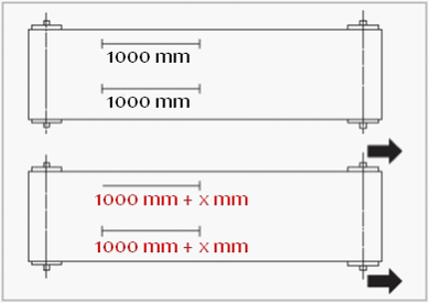 Méthode de réglage et tension des bandes transporteuses